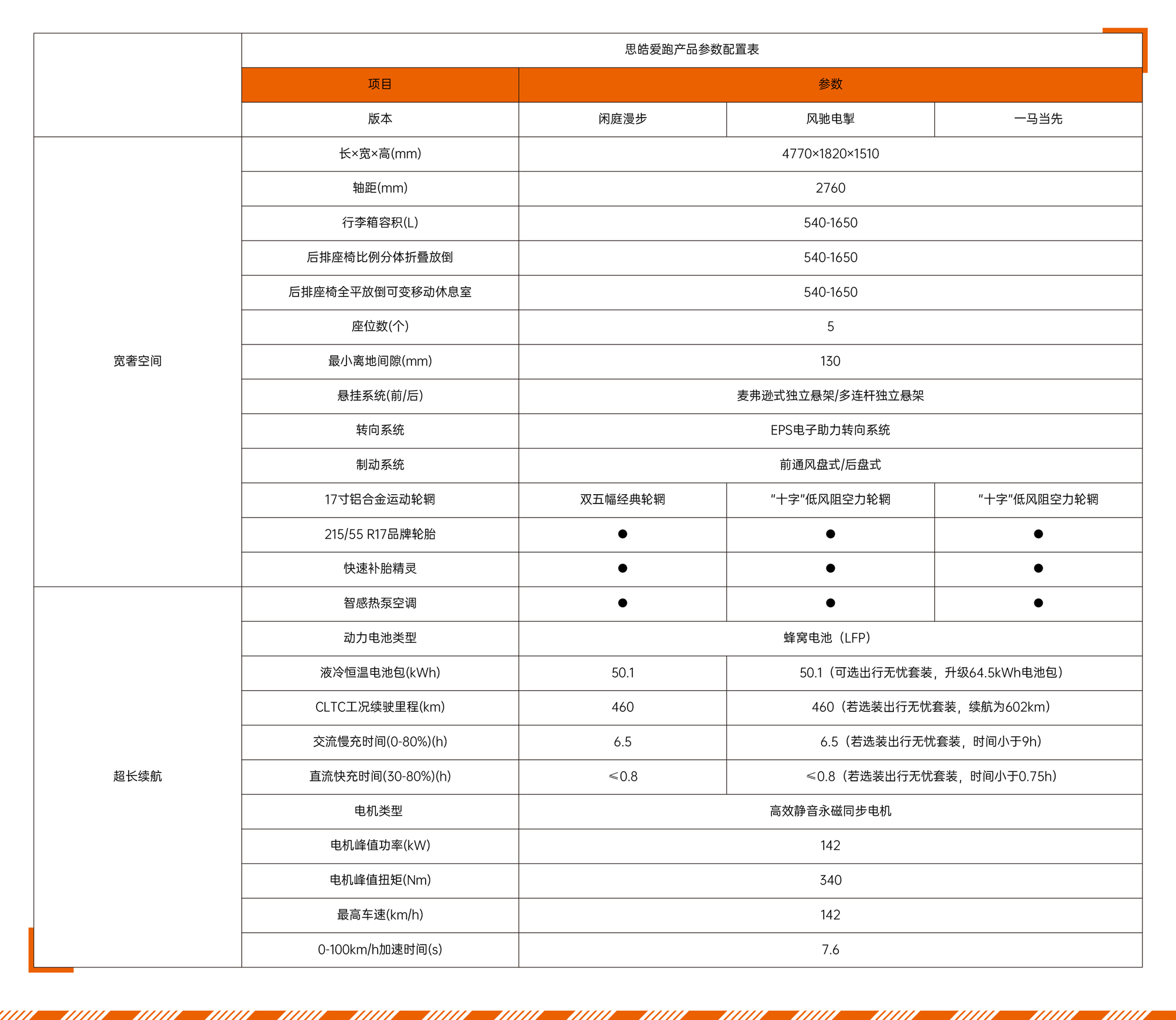 table